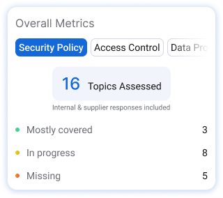 Free AI Self-Assessment